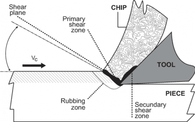 CNC Machining Defects: A Troubleshooting Guide (With Fixes)
