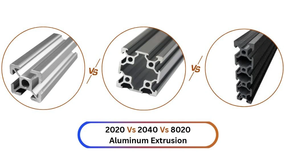 2020, 2040, and 8020 aluminum extrusion profiles under a circular frame, and the title of the article below them