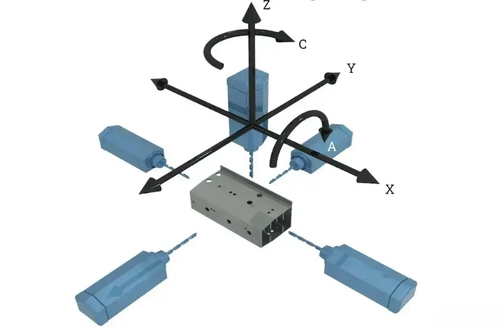 A diagram illustrating 5 axis CNC machining 