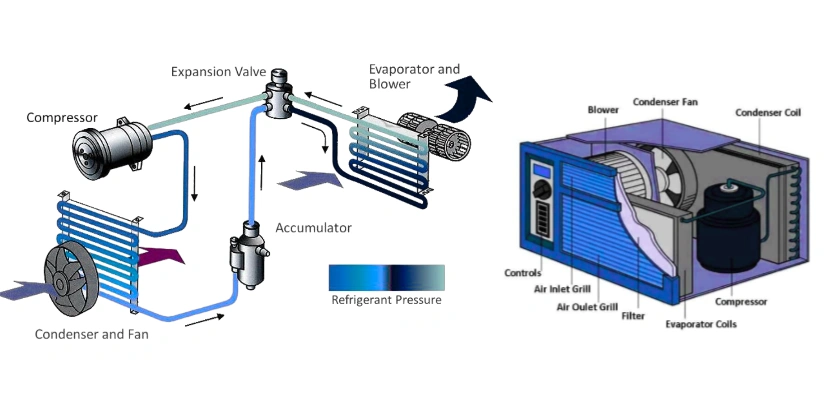A schematic diagram showing the air-conditioning workflow and the AC unit model