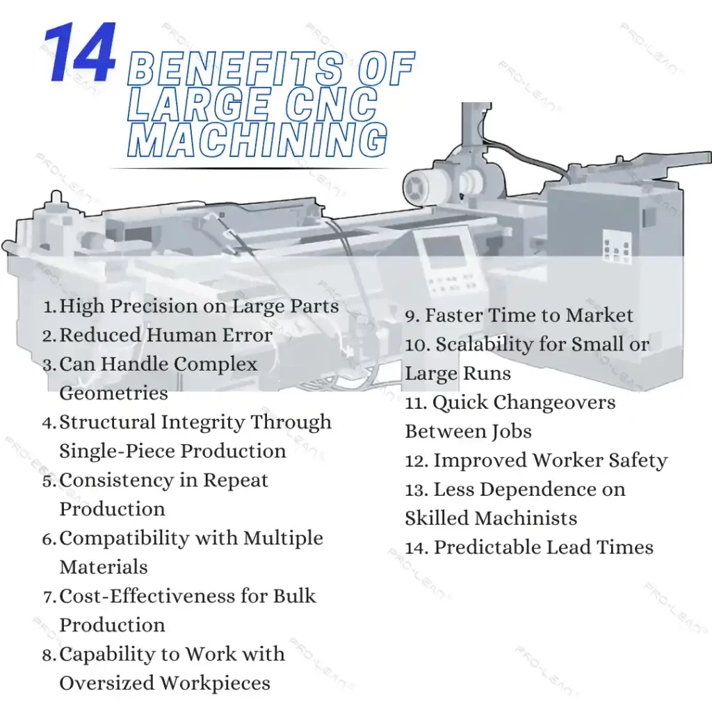 An infographic listing 14 benefits of large CNC Machining.
