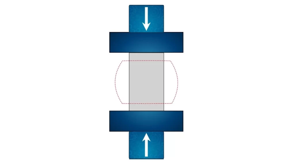 The image depicts a compression testing setup with an object placed between two plates under pressure.
