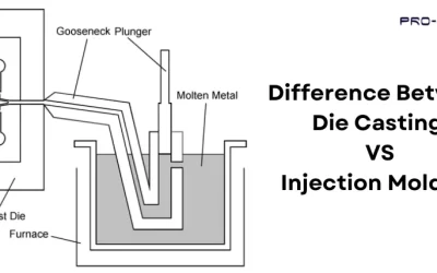 Die Casting VS Injection Molding