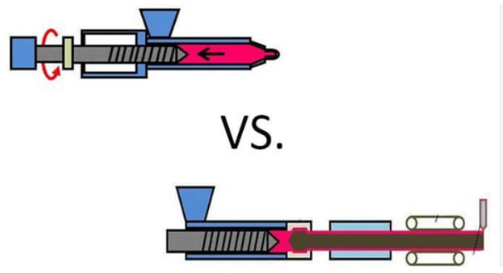 A diagram comparing the processes of injection molding and extrusion molding.