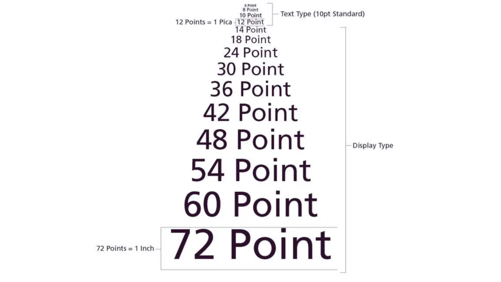 Different font sizes used in text milling, ranging from 4 points to 72 points.