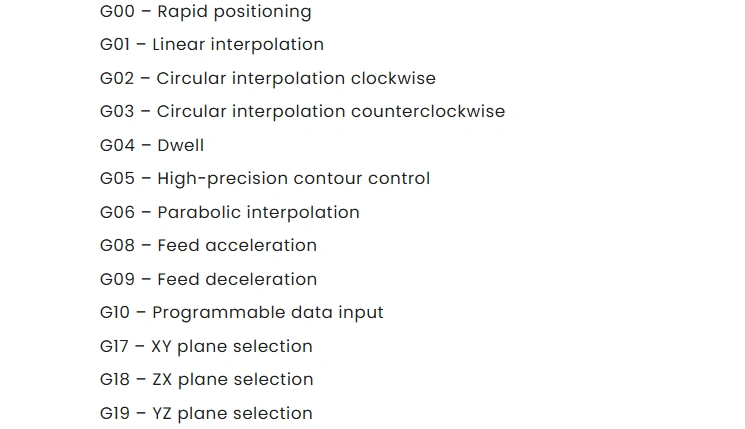 A list of G-codes used in CNC machining with their meanings