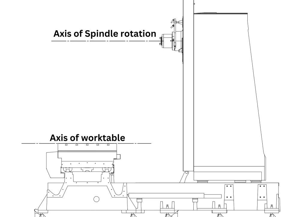 diagram showing a Horizontal machining center with machine spindle and worktable axis configuration