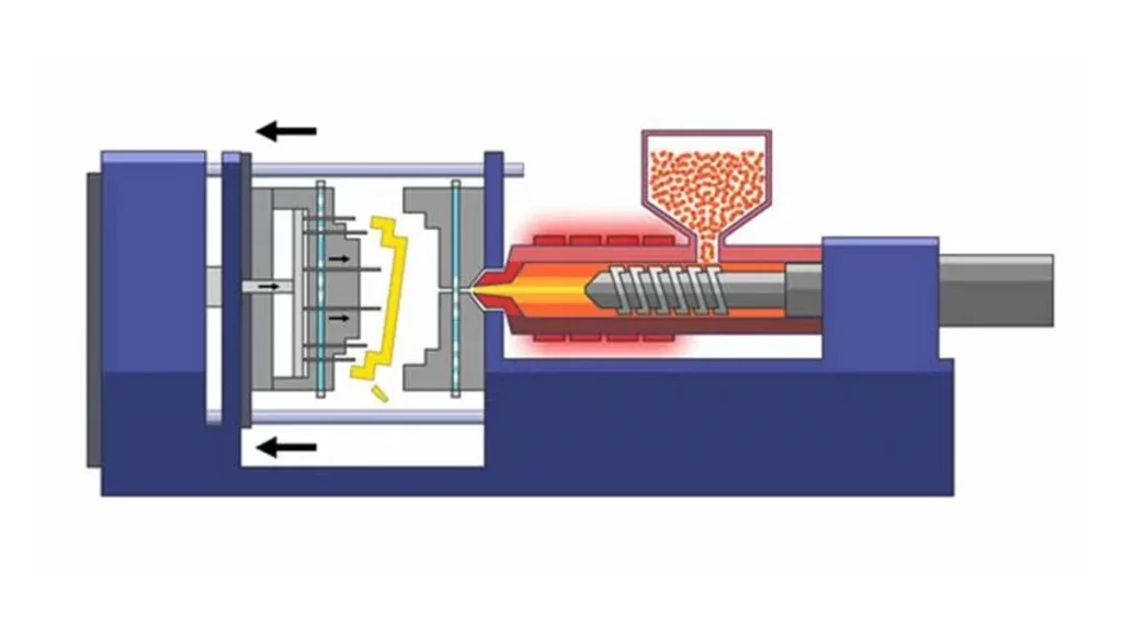 A diagram illustrating the injection molding process