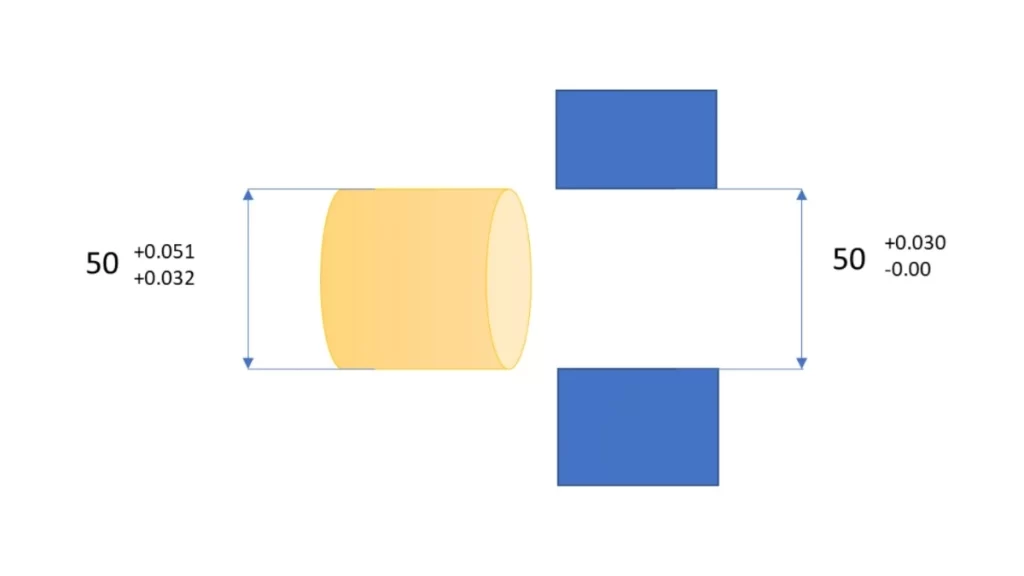 The image is a 3D illustration showing the system of fits on an engineering drawing.