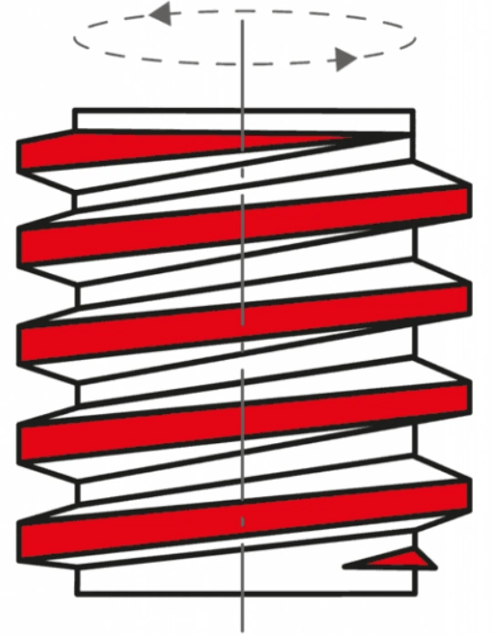 Right-hand thread helix diagram showing clockwise rotation direction