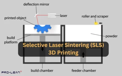 What is Selective Laser Sintering (SLS) 3D Printing?