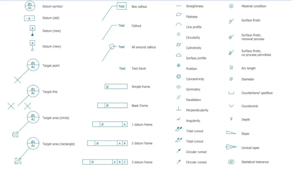 The image presents standard notations and symbols commonly used in technical drawings.