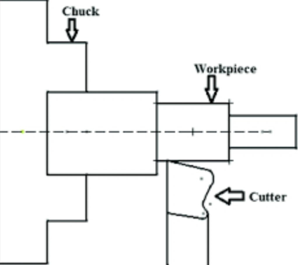 A diagram of step turning showing a cutter on one of three sections of a workpiece with stepped diameters