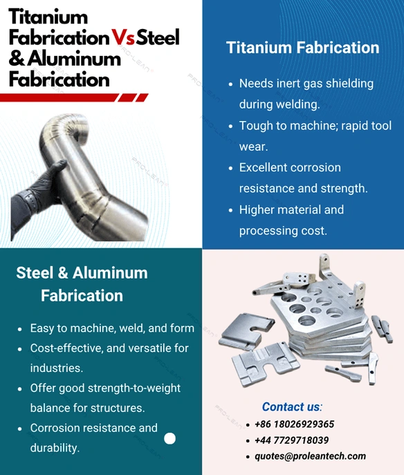 An infographic illustrating the differences between Titanium Vs Steel & Aluminum Fabrication