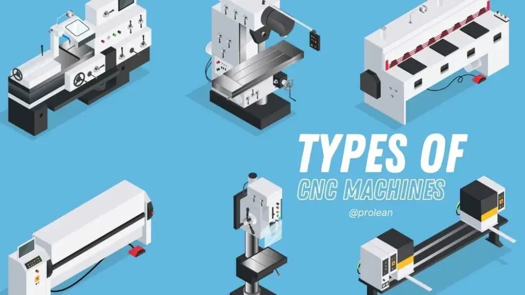 A Feature image showing the title 'Types of CNC Machines' highlighted, with a visual representation of various CNC machines in the background.