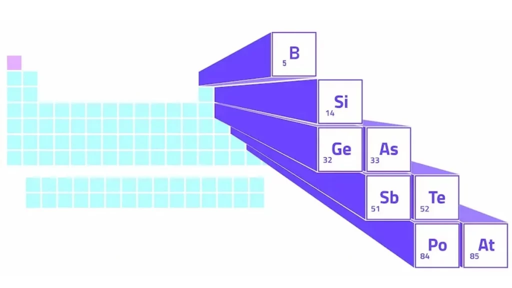 A 3D periodic table highlighting the zigzag line of metalloid elements